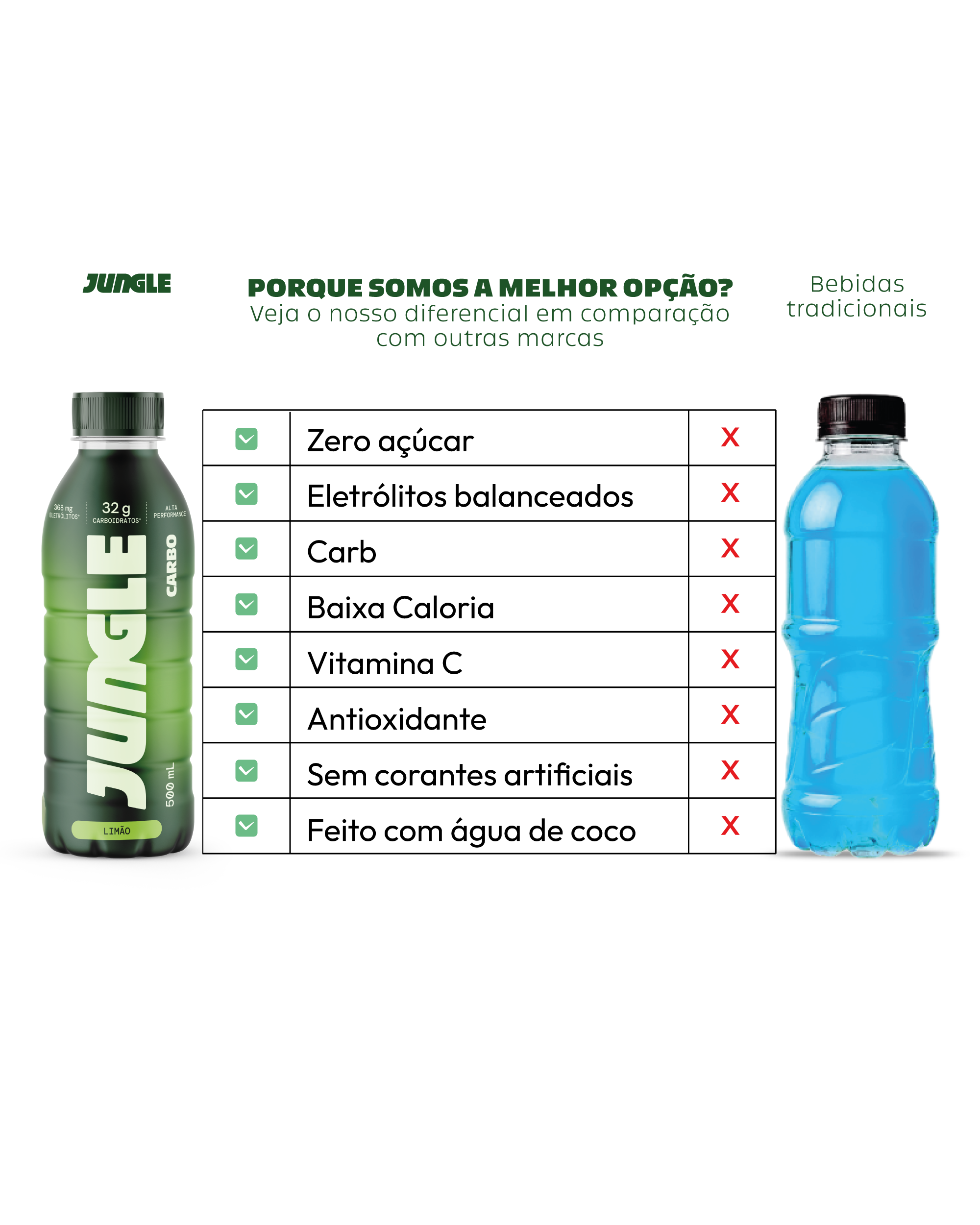 Jungle Limonada Carbo 500ml