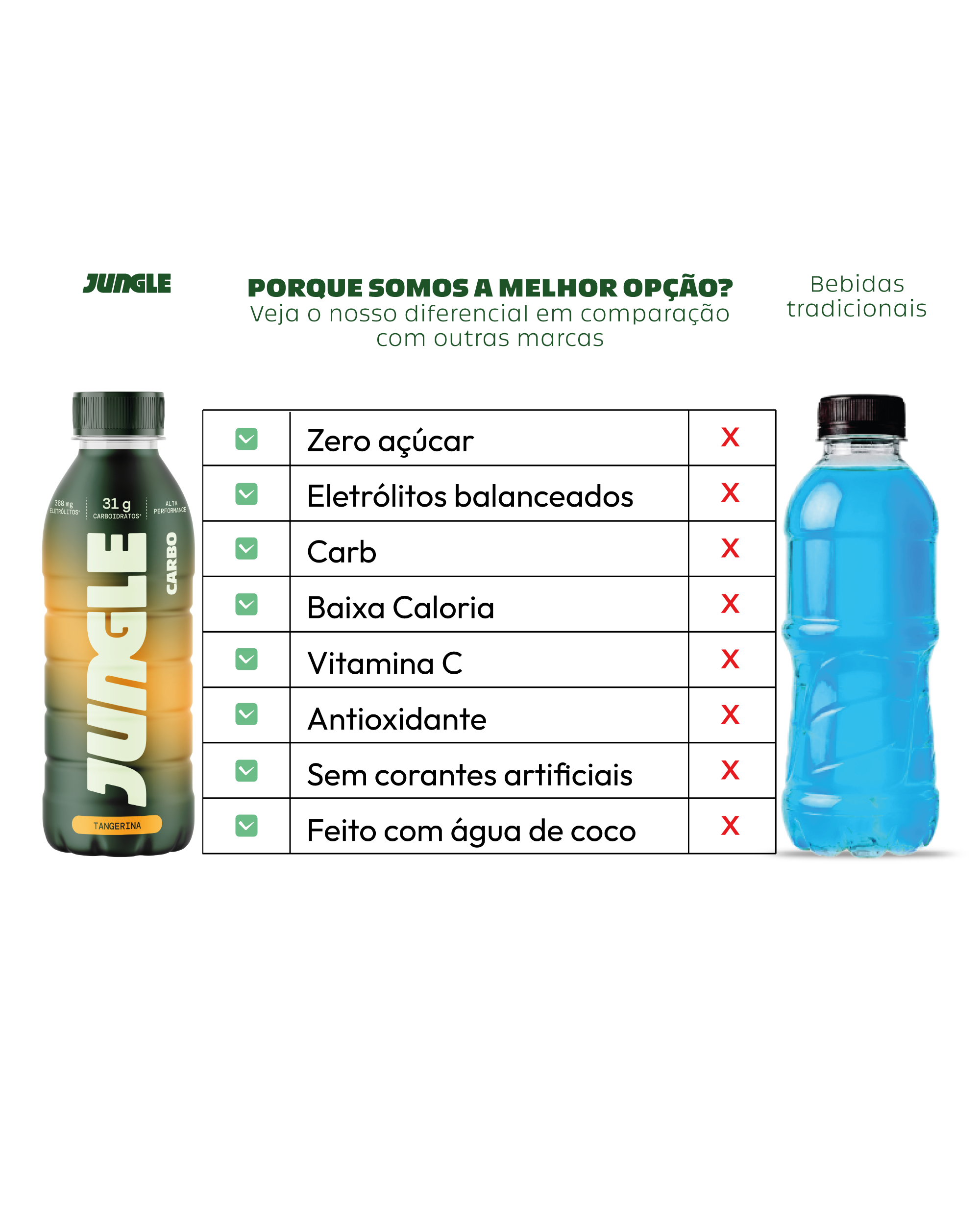 Jungle Tangerina Carbo 500ml