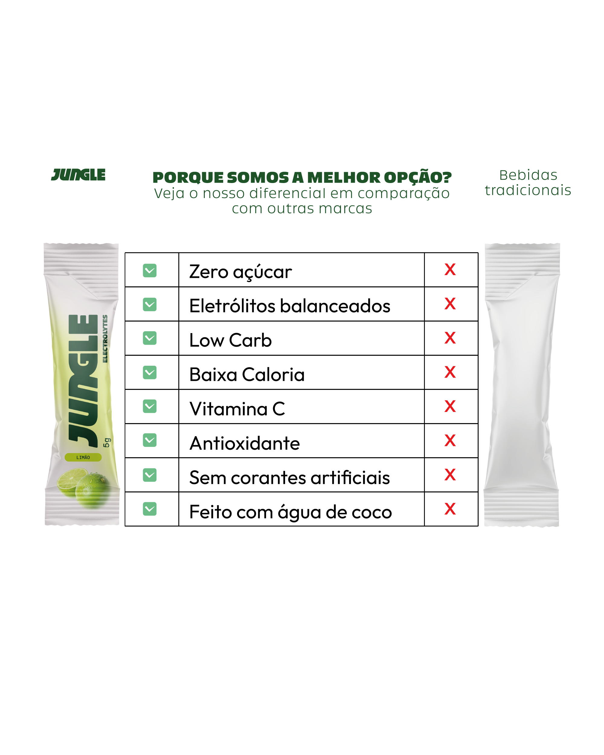 Jungle Electrolytes Limão 5g (14 unidades)
