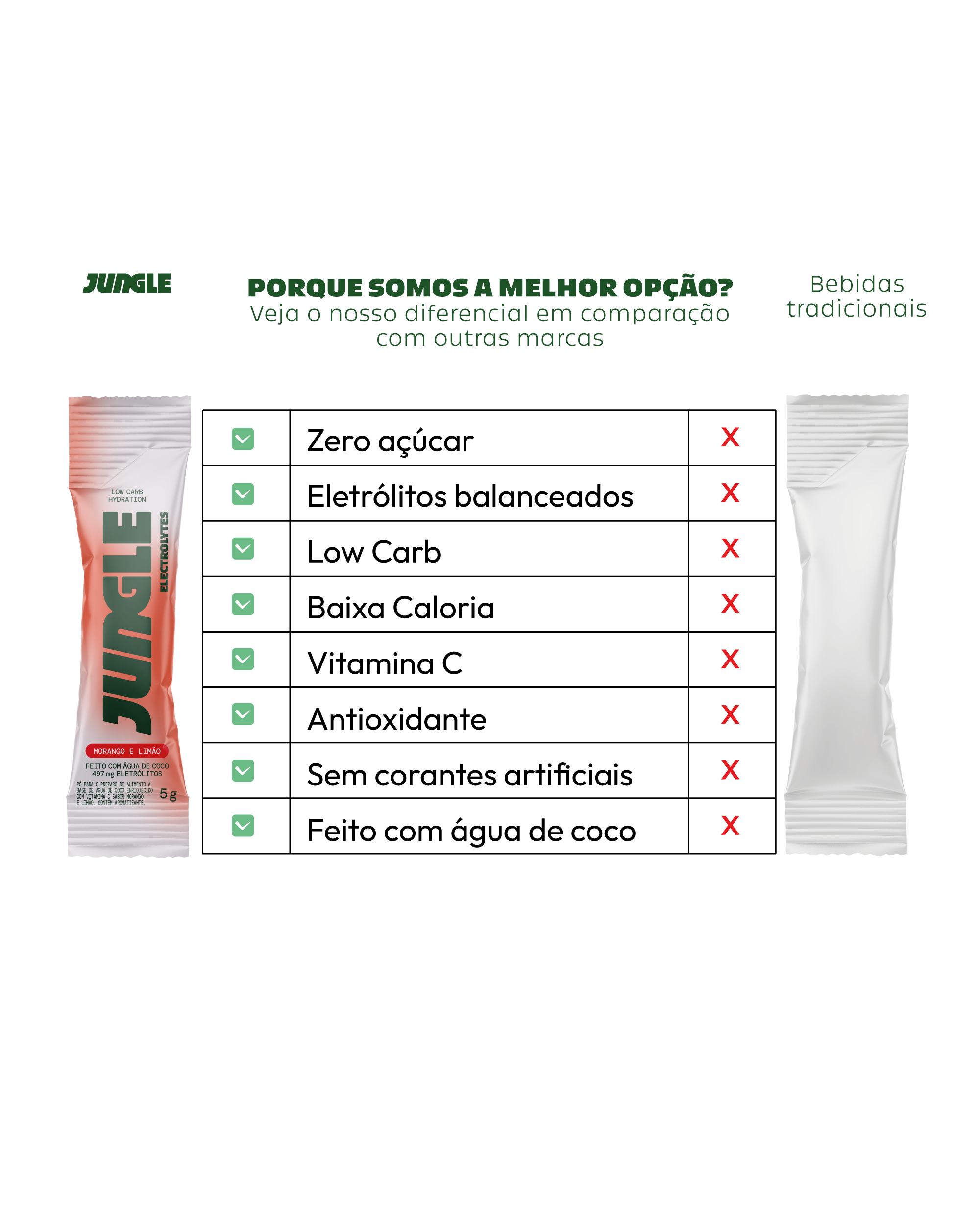 Jungle Electrolytes Morango e Limão 5g (14 unidades)