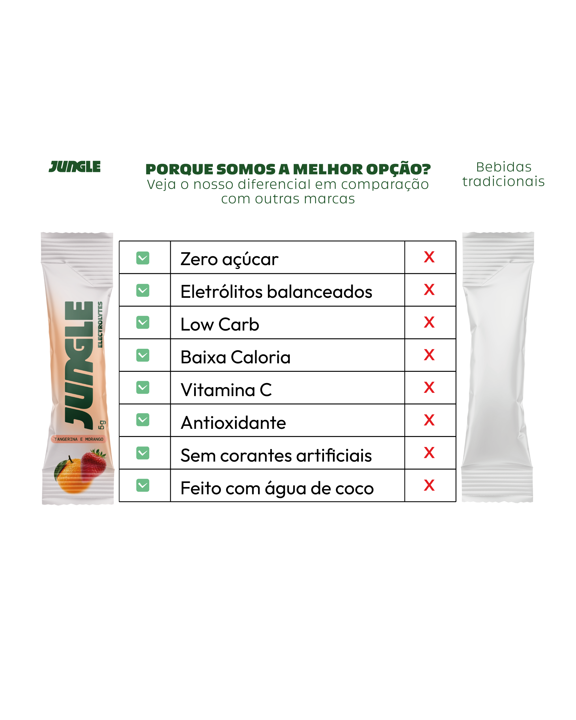 Jungle Electrolytes Tangerina e Morango 5g (14 unidades)