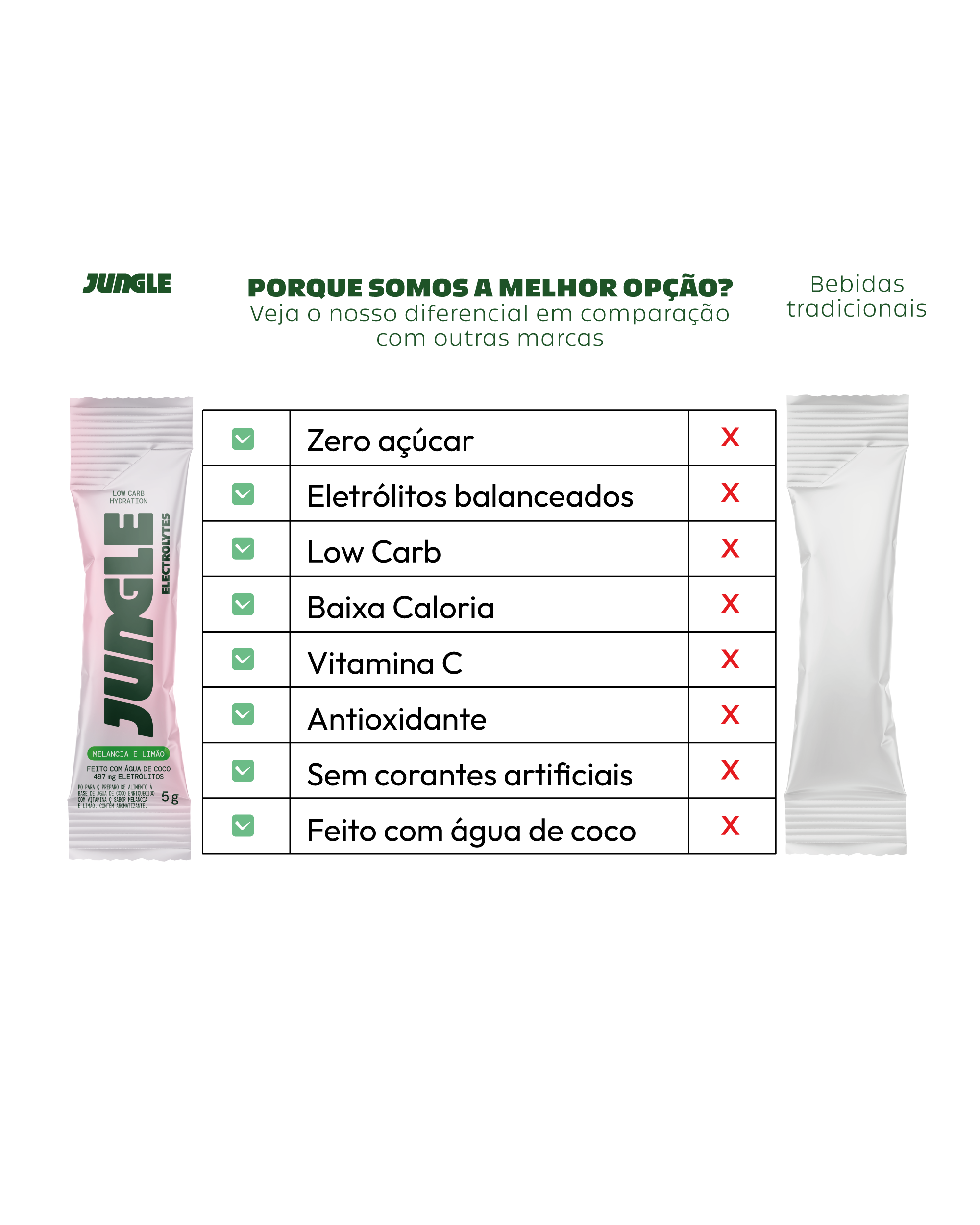 Jungle Electrolytes Melancia e Limão 5g (14 unidades)