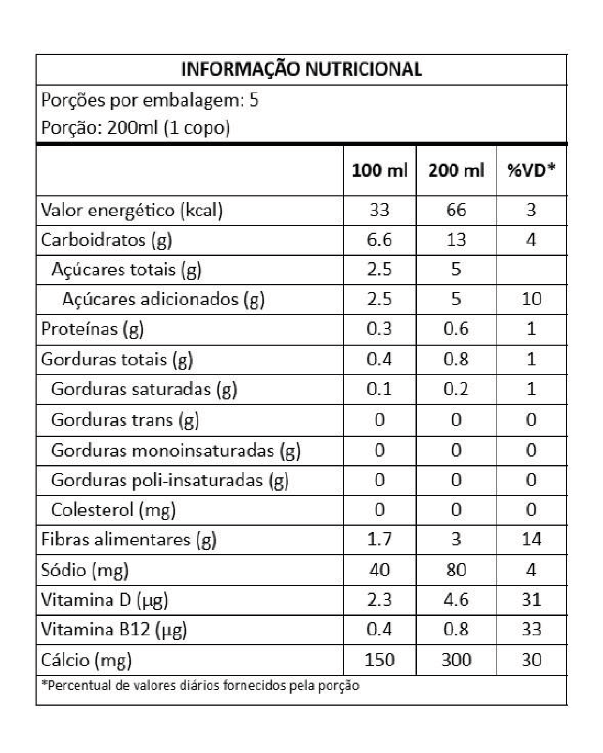 Possible Aveia 1L