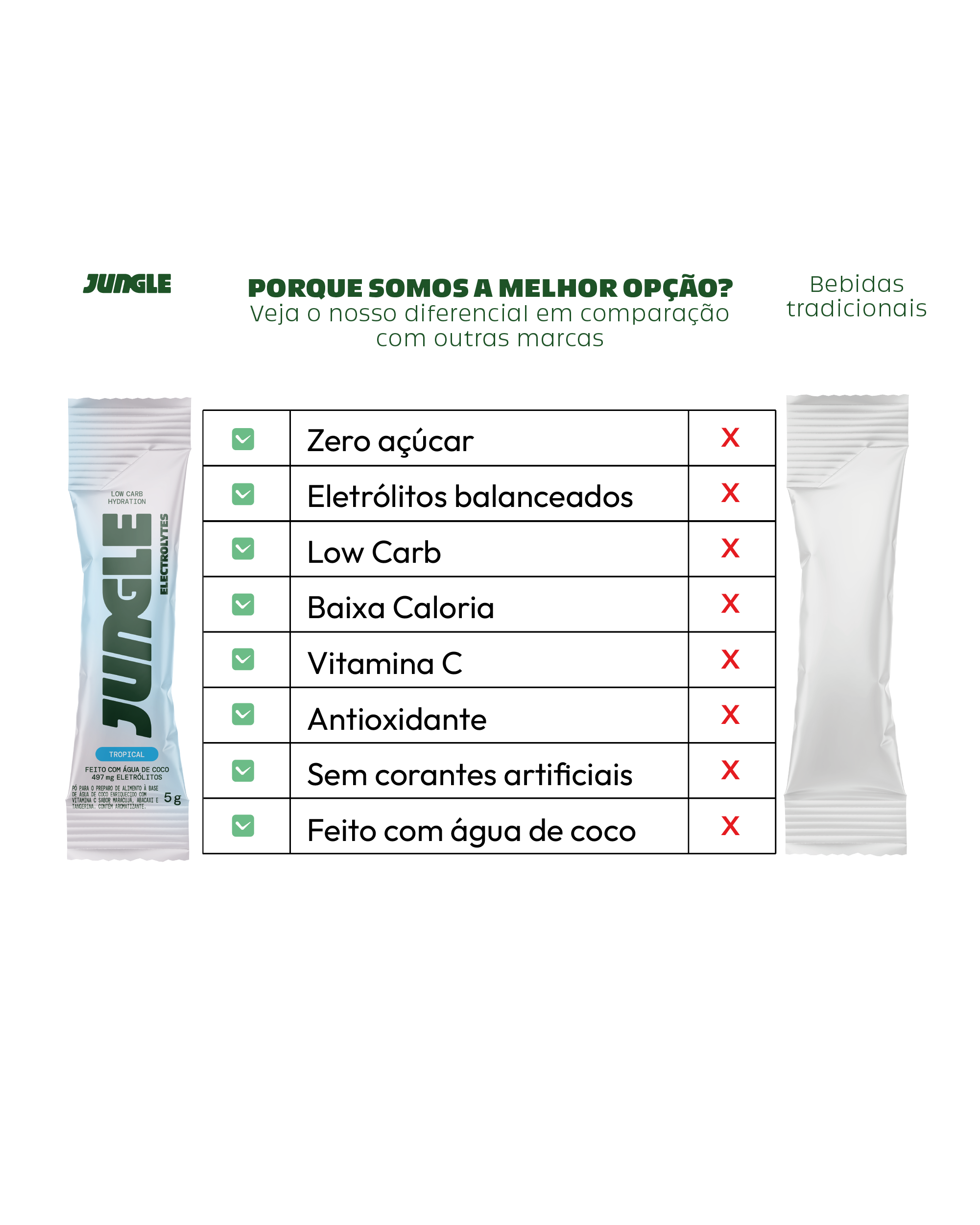 Jungle Electrolytes Tropical 5g (14 unidades)