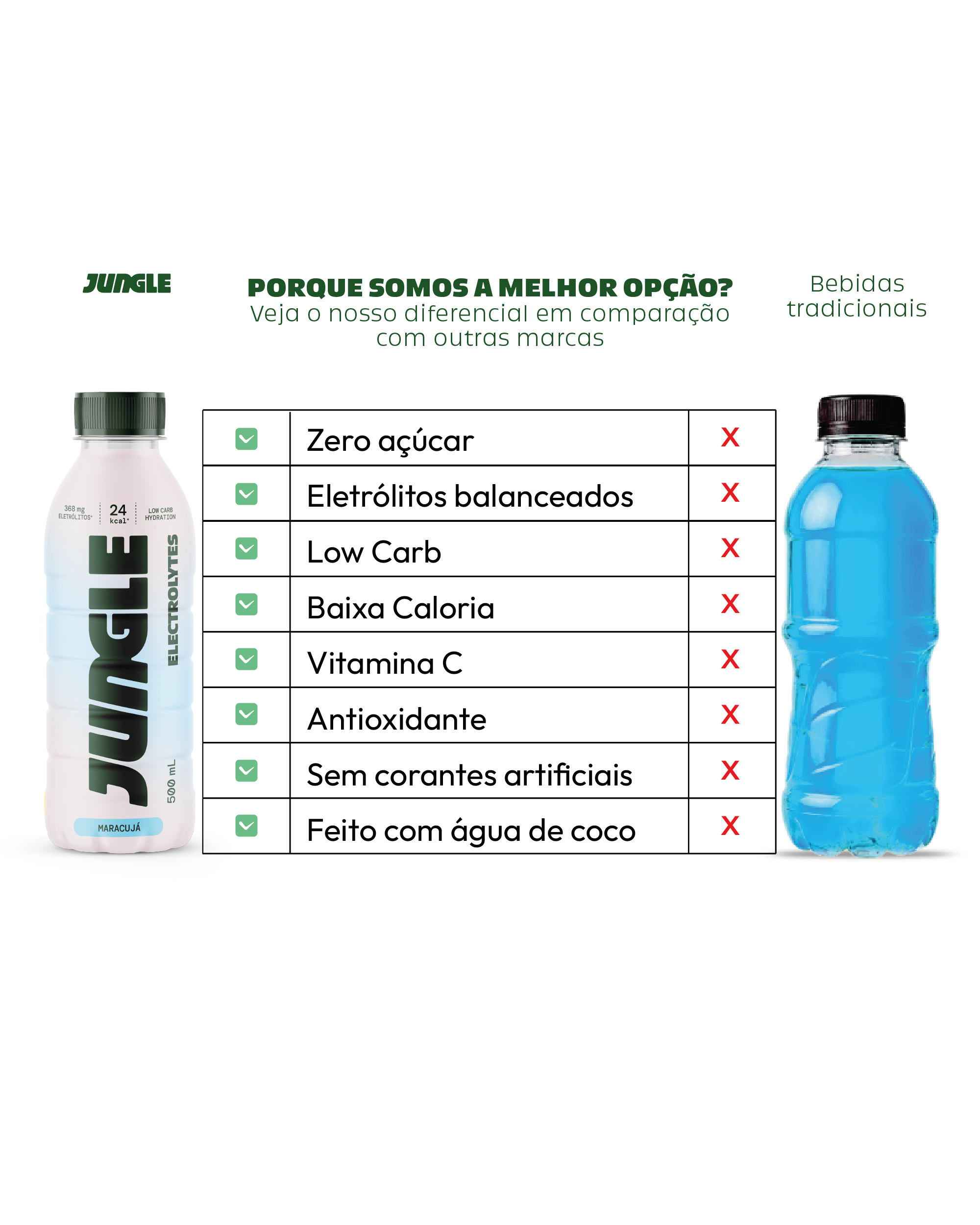 Jungle Maracujá Electrolytes 500ml