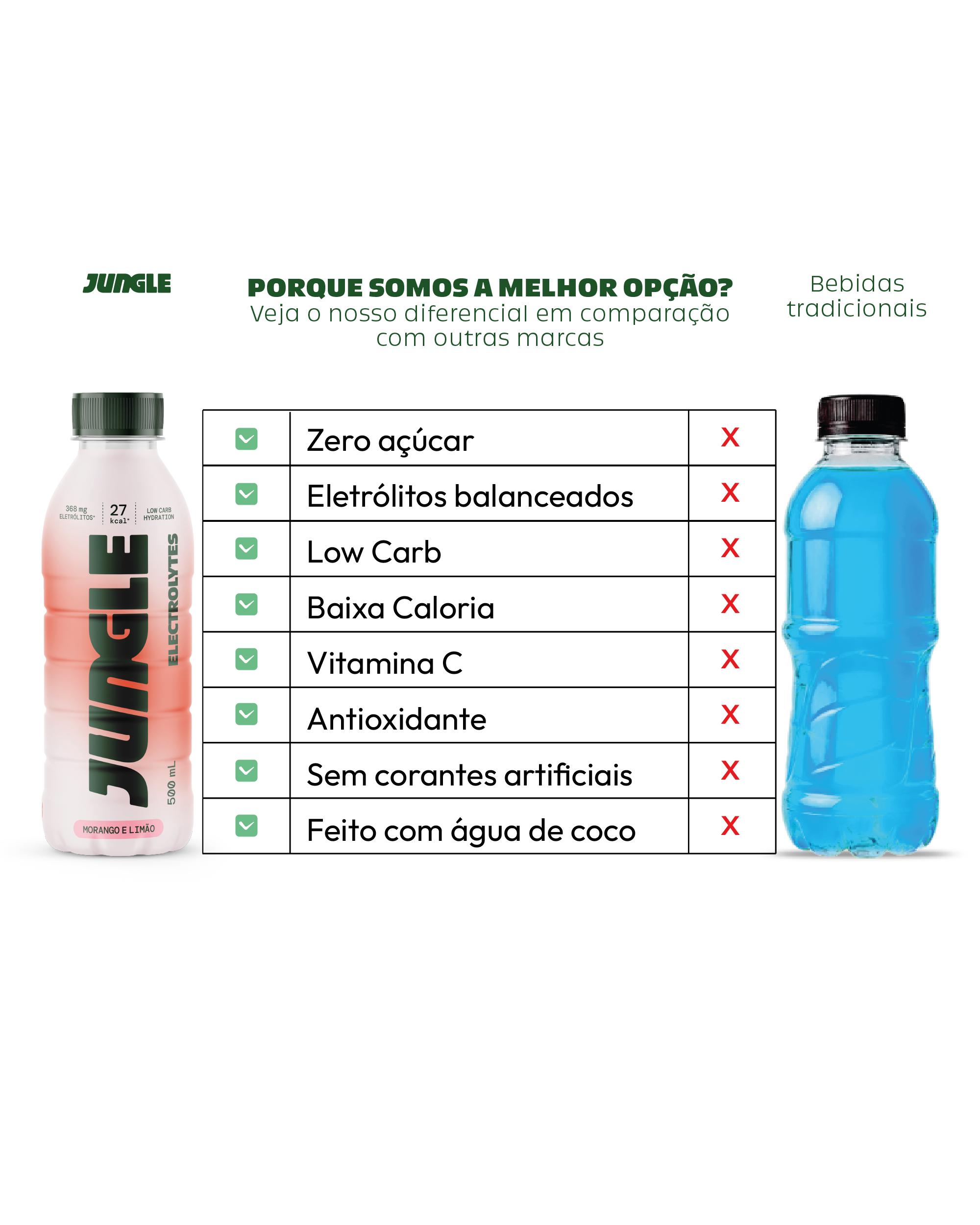 Jungle Morango e Limão Electrolytes 500ml