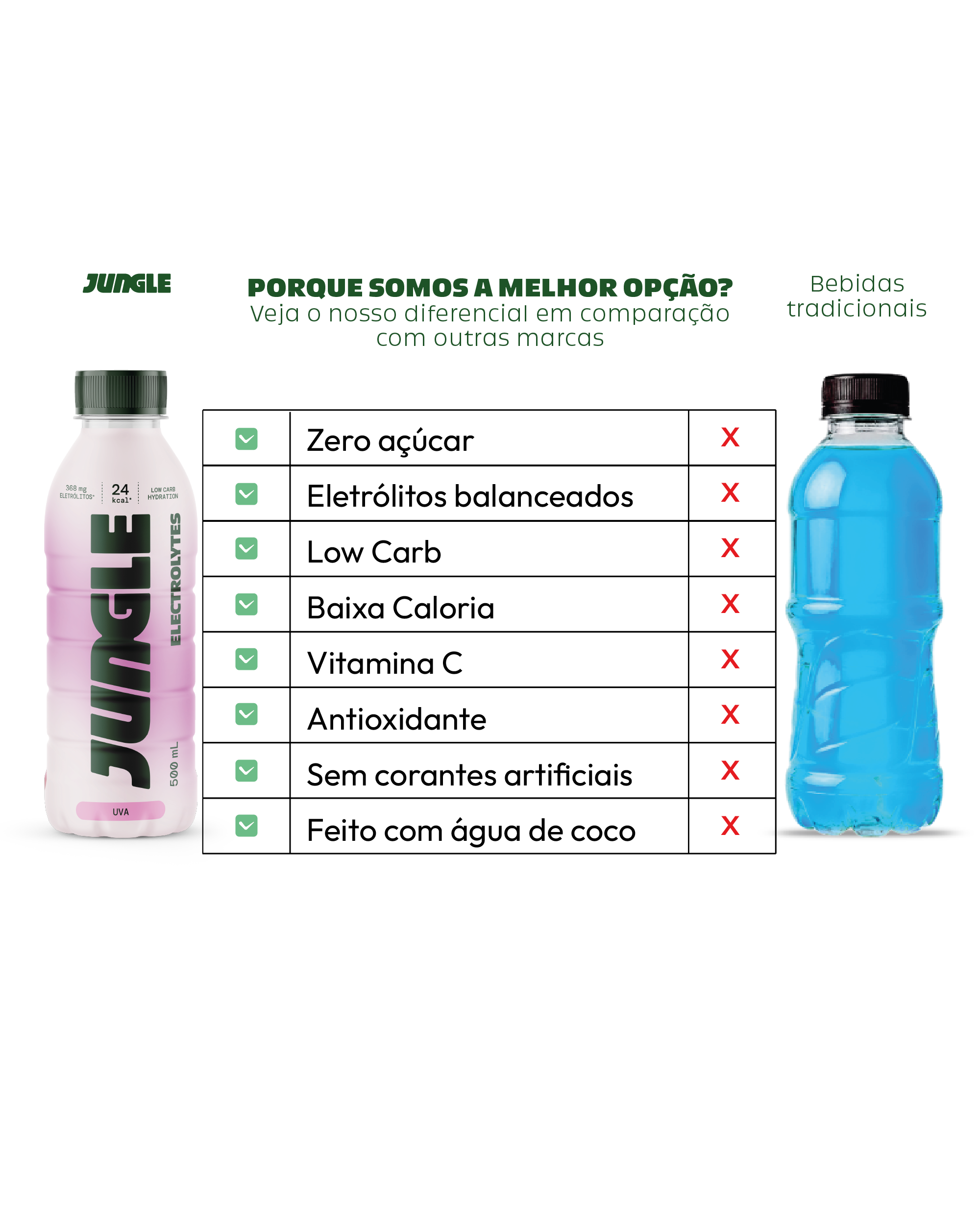 Jungle Uva Electrolytes 500ml