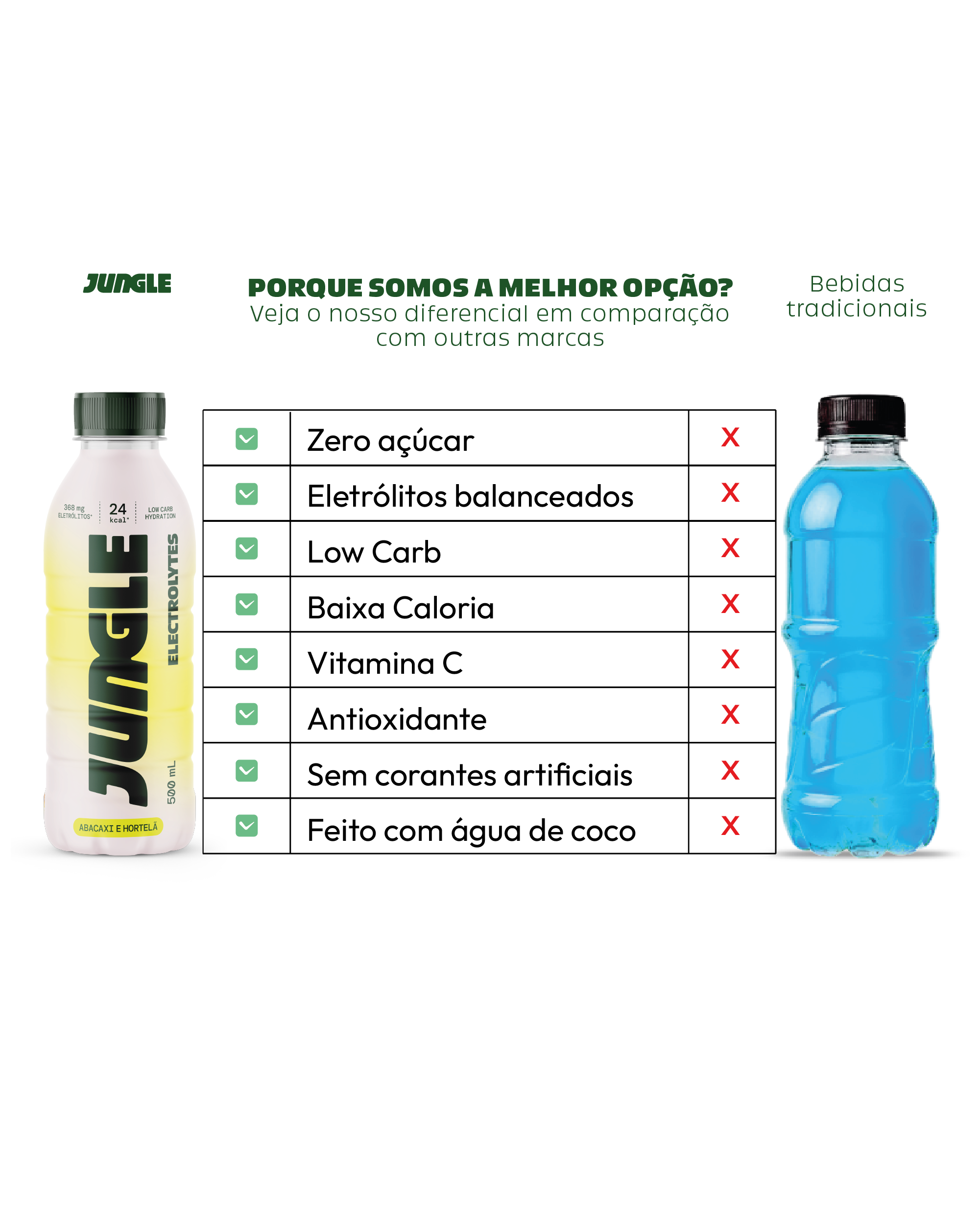 Jungle Abacaxi e Hortelã Electrolytes 500ml