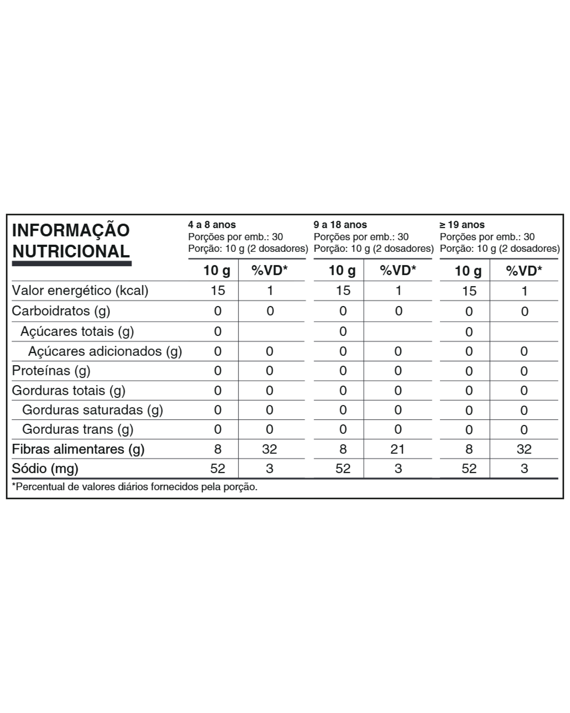 Suplemento de Fibras Fibergut 300g - Plant Power